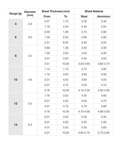 sheet metal screw pilot hole size chart